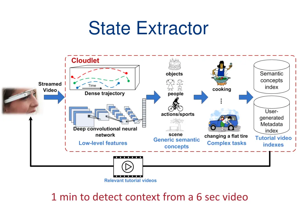 state extractor