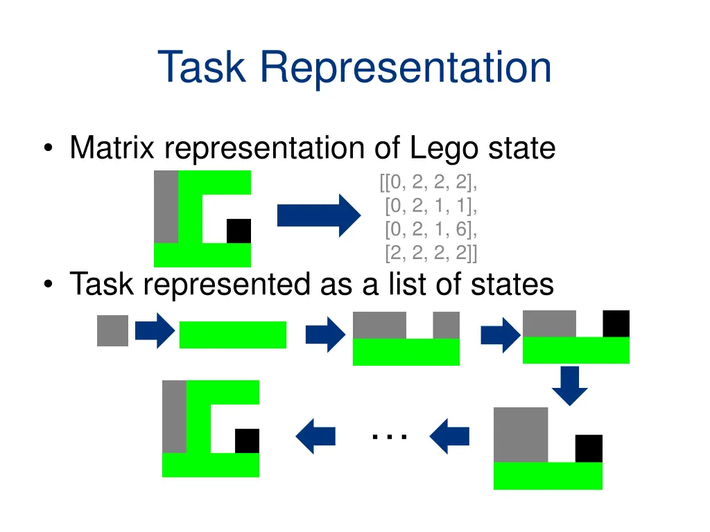 task representation