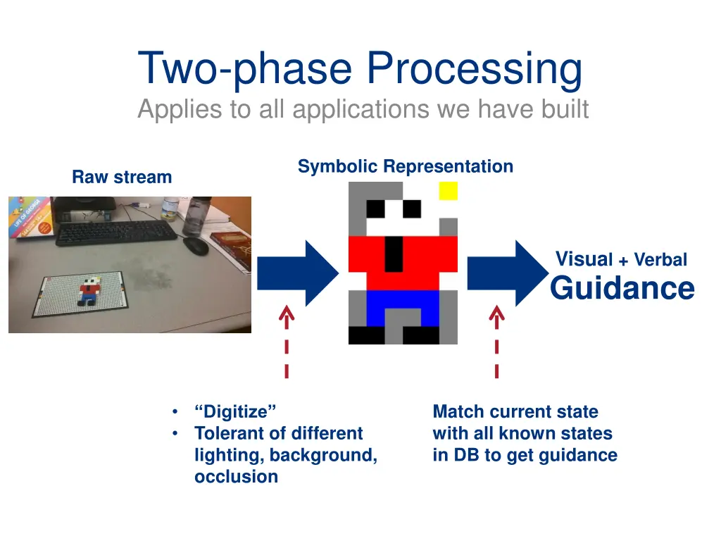 two phase processing applies to all applications