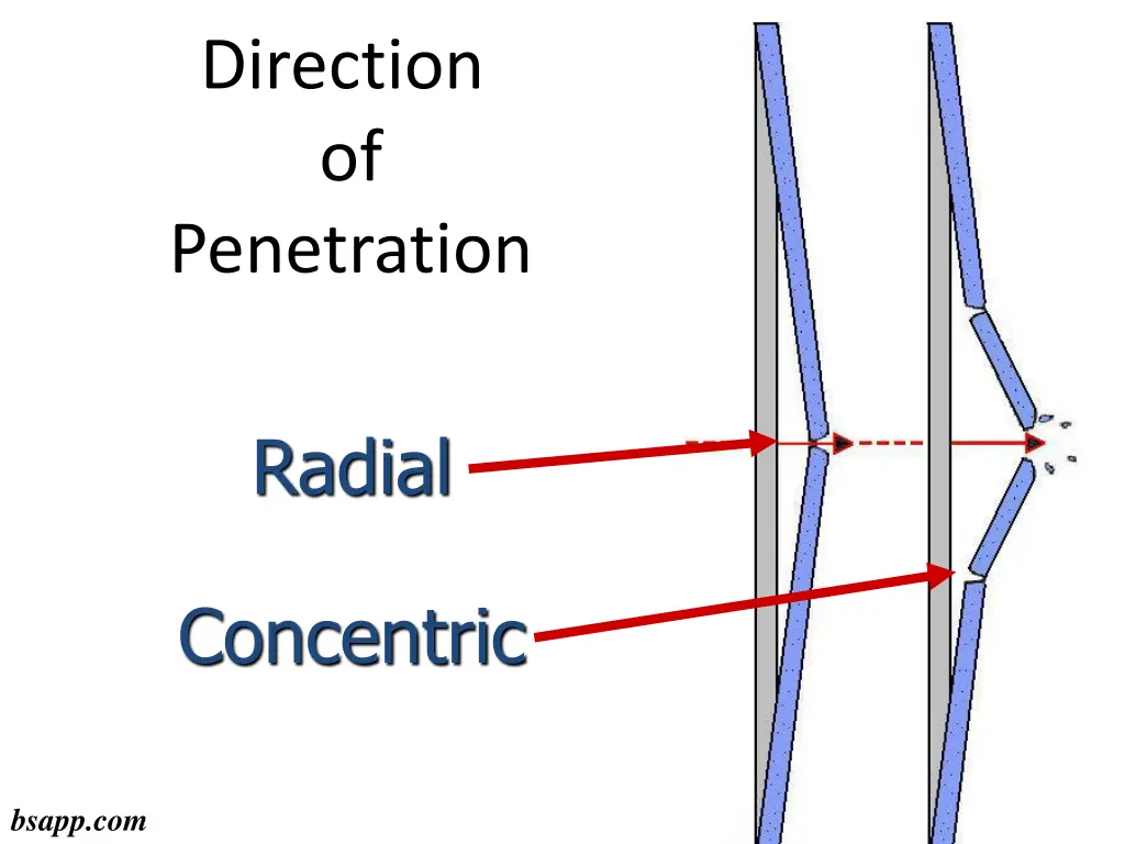 direction of penetration 1