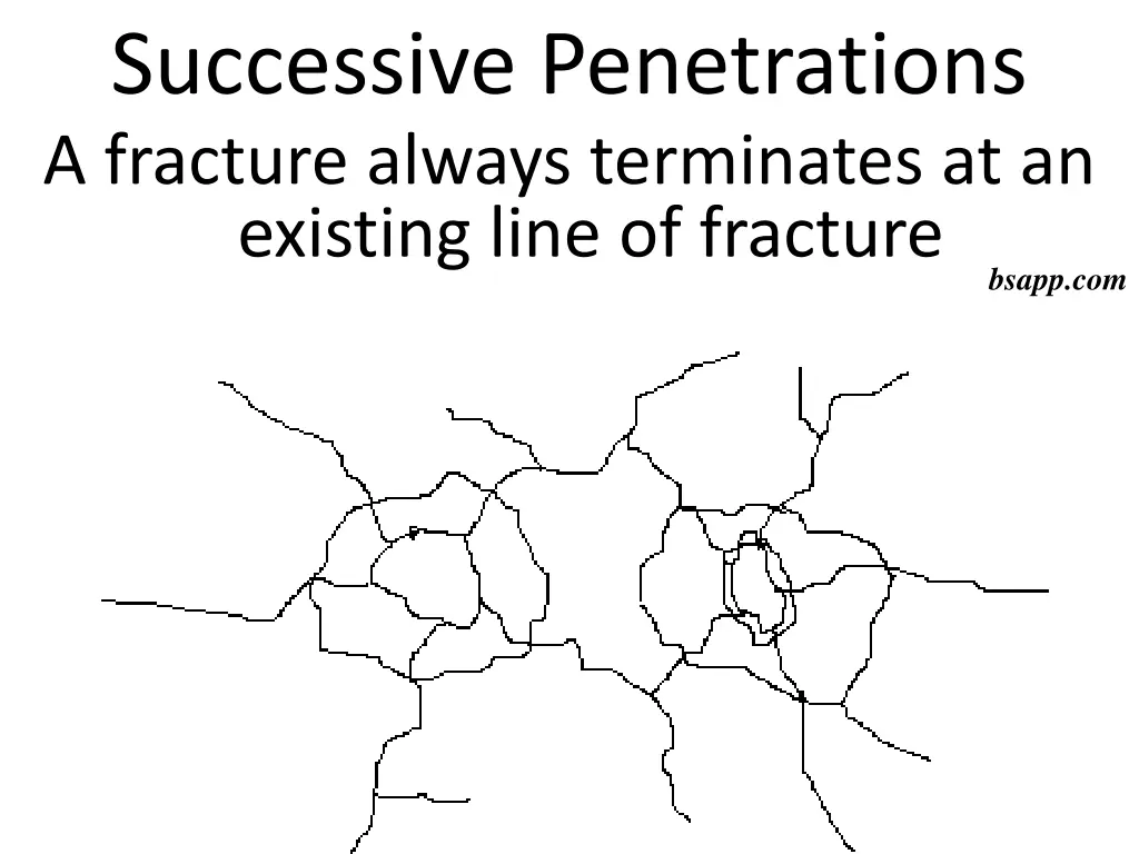 successive penetrations a fracture always