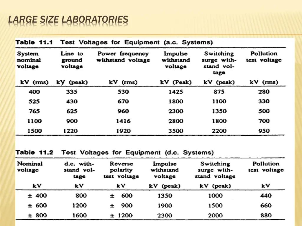 large size laboratories 2