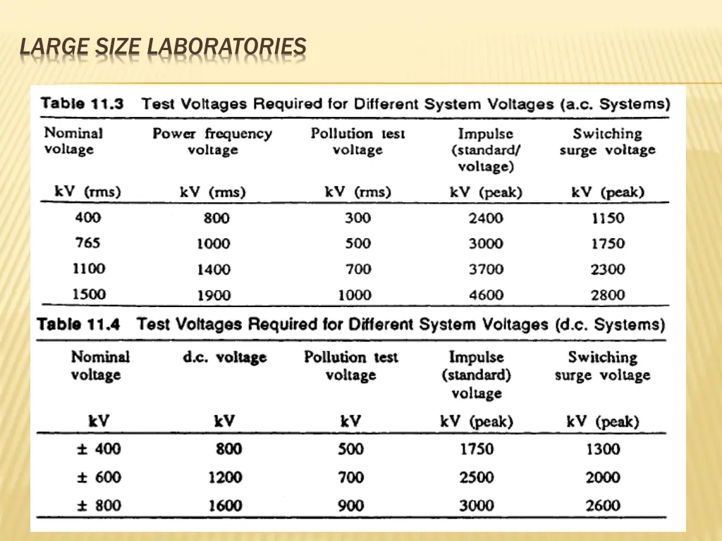 large size laboratories 3