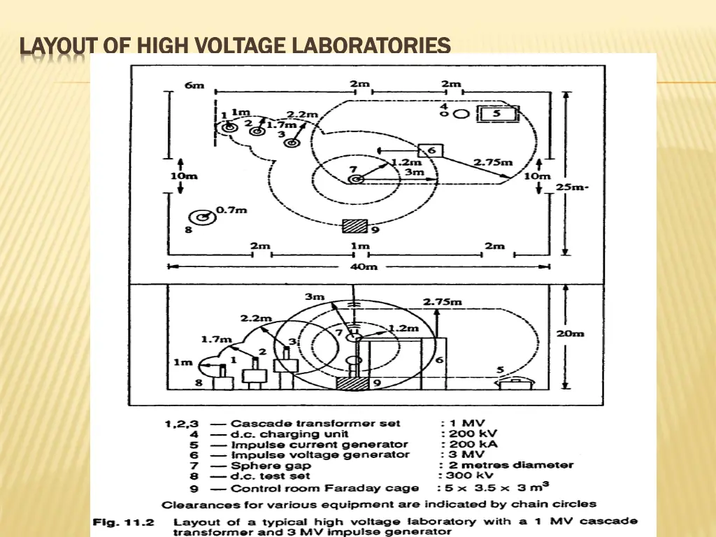 layout of high voltage laboratories layout 1