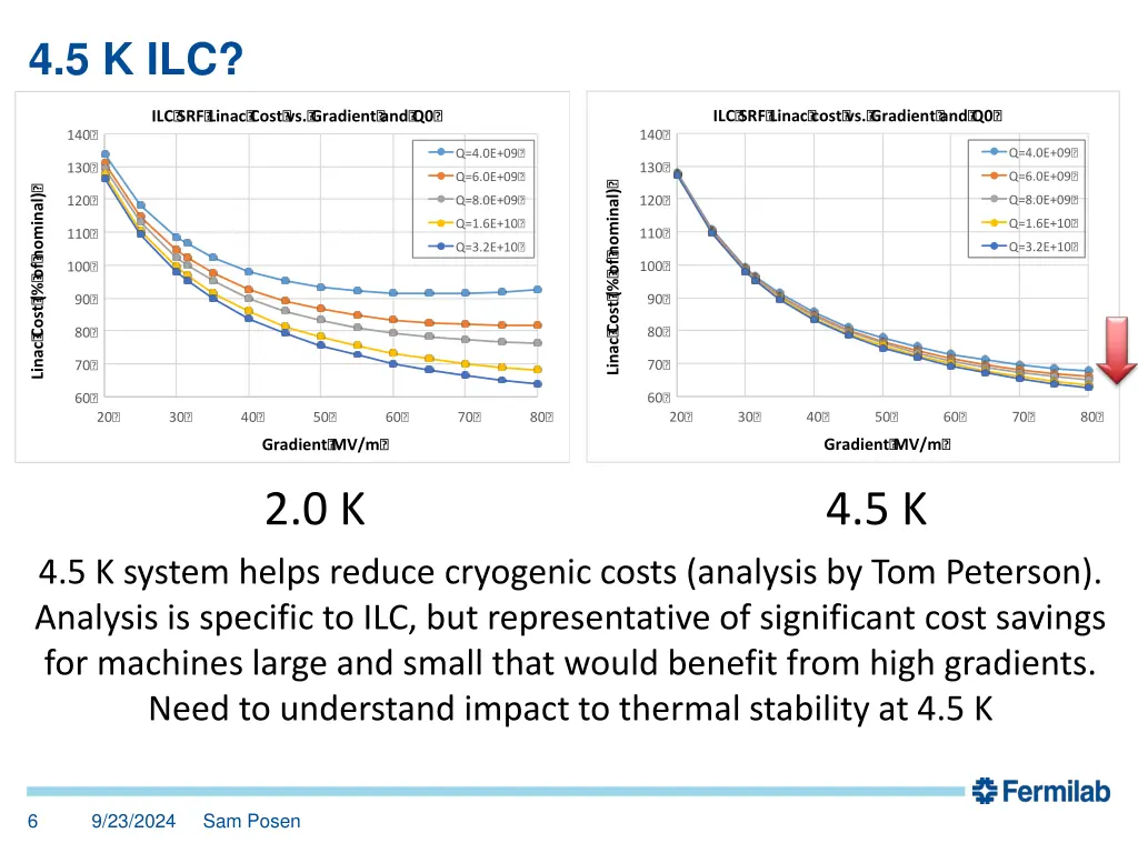 4 5 k ilc