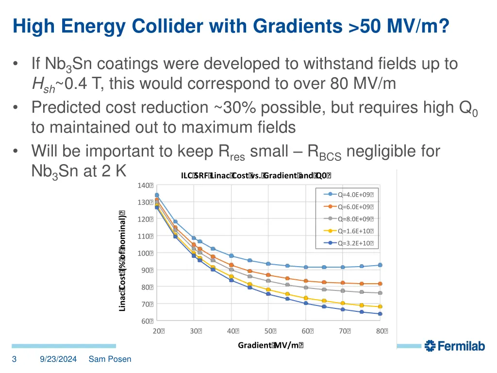 high energy collider with gradients 50 mv m 1