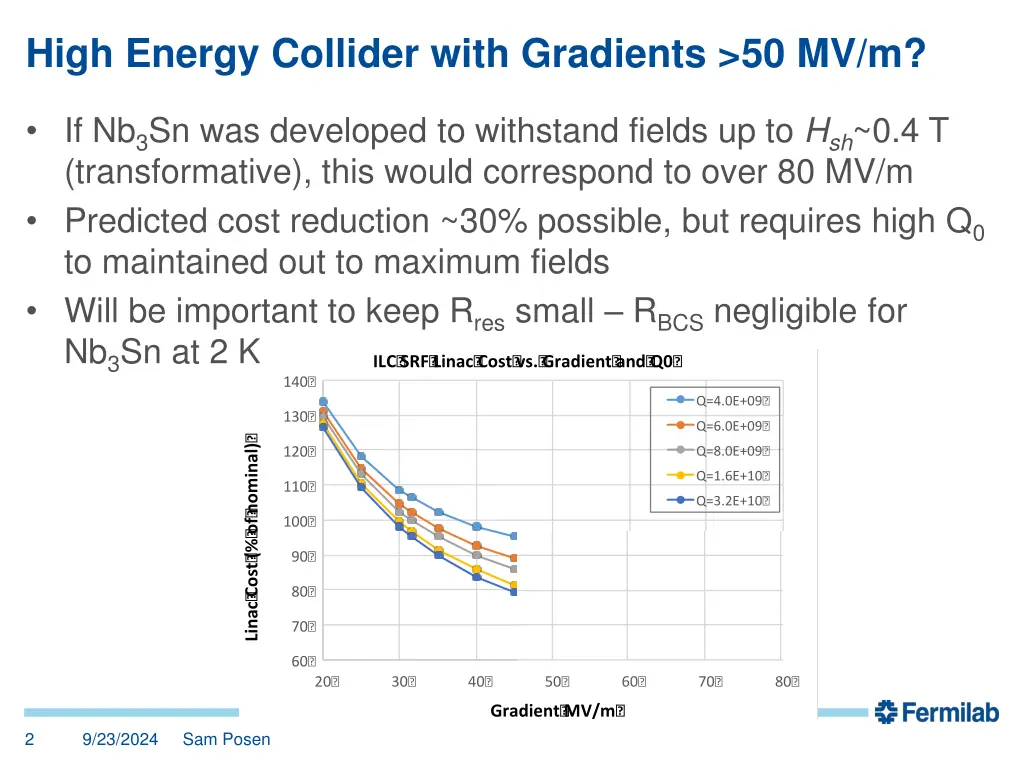 high energy collider with gradients 50 mv m