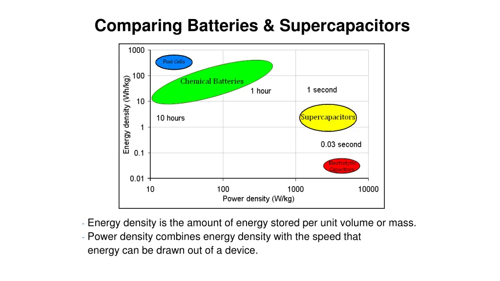 comparing batteries supercapacitors