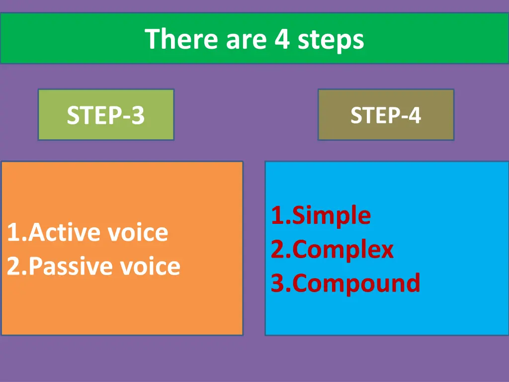 there are 4 steps 1