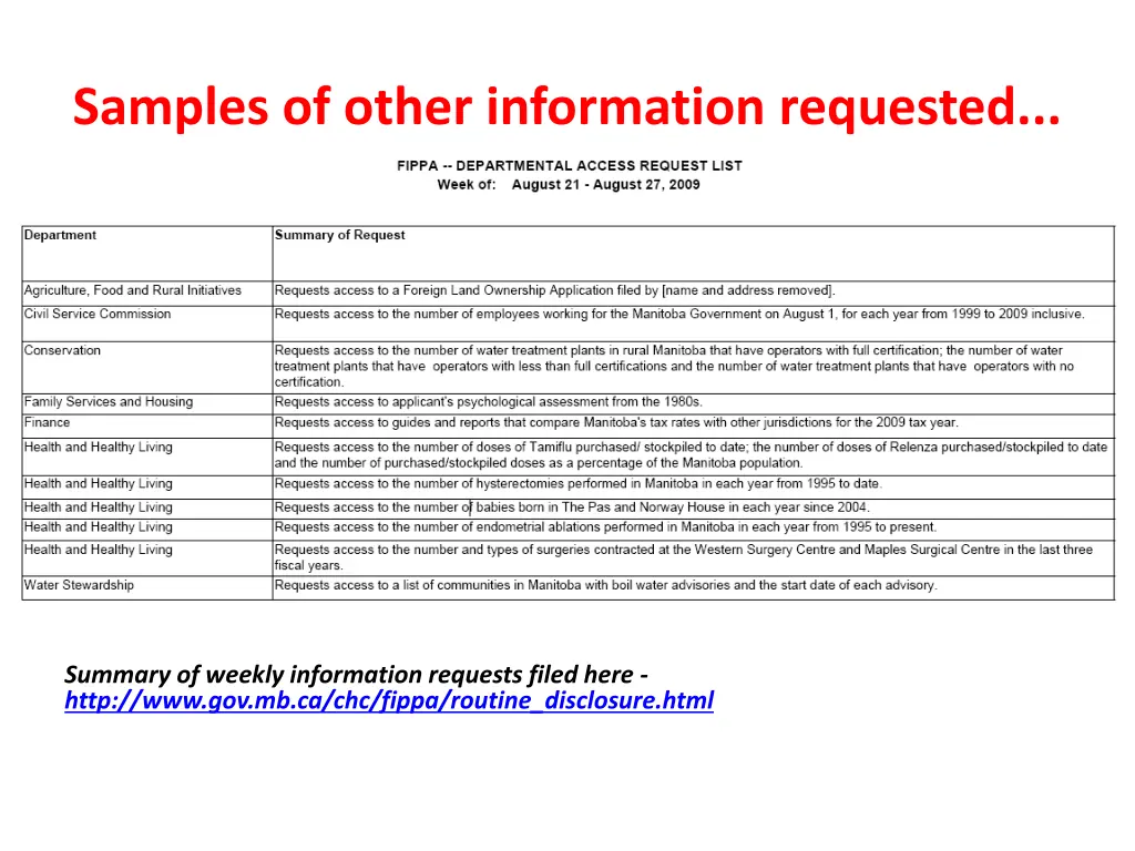 samples of other information requested