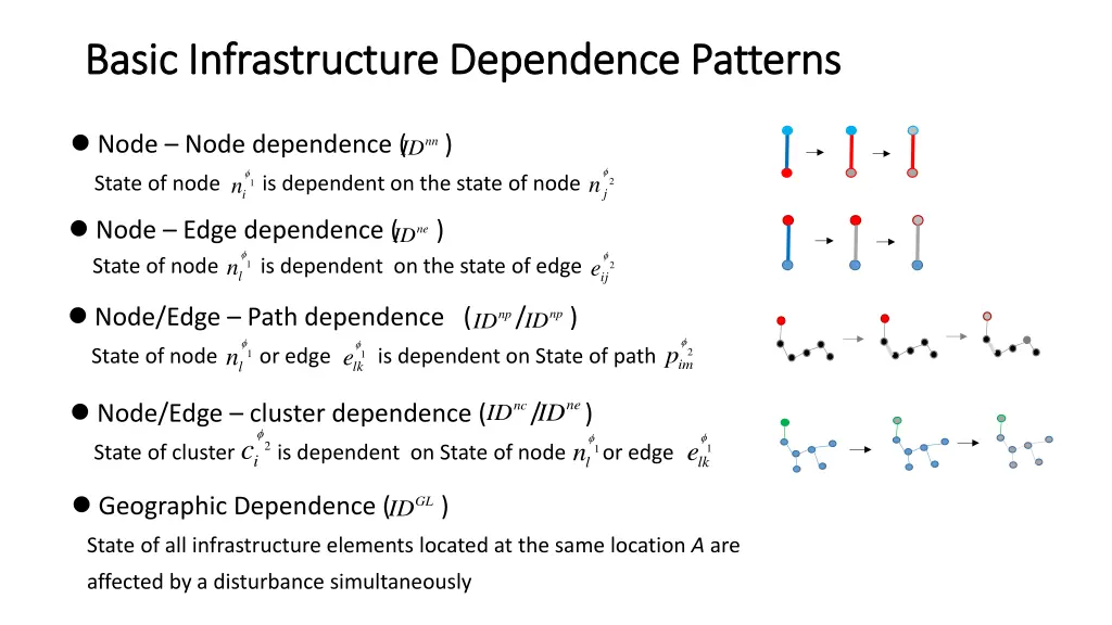 basic infrastructure dependence patterns basic