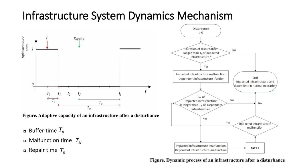 infrastructure infrastructure system dynamics