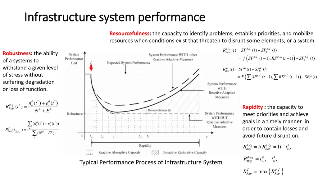 infrastructure system performance infrastructure