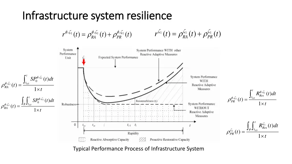 infrastructure system resilience infrastructure