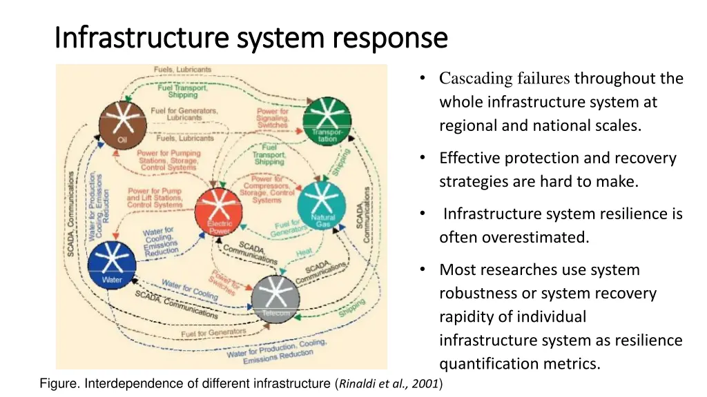 infrastructure system response infrastructure