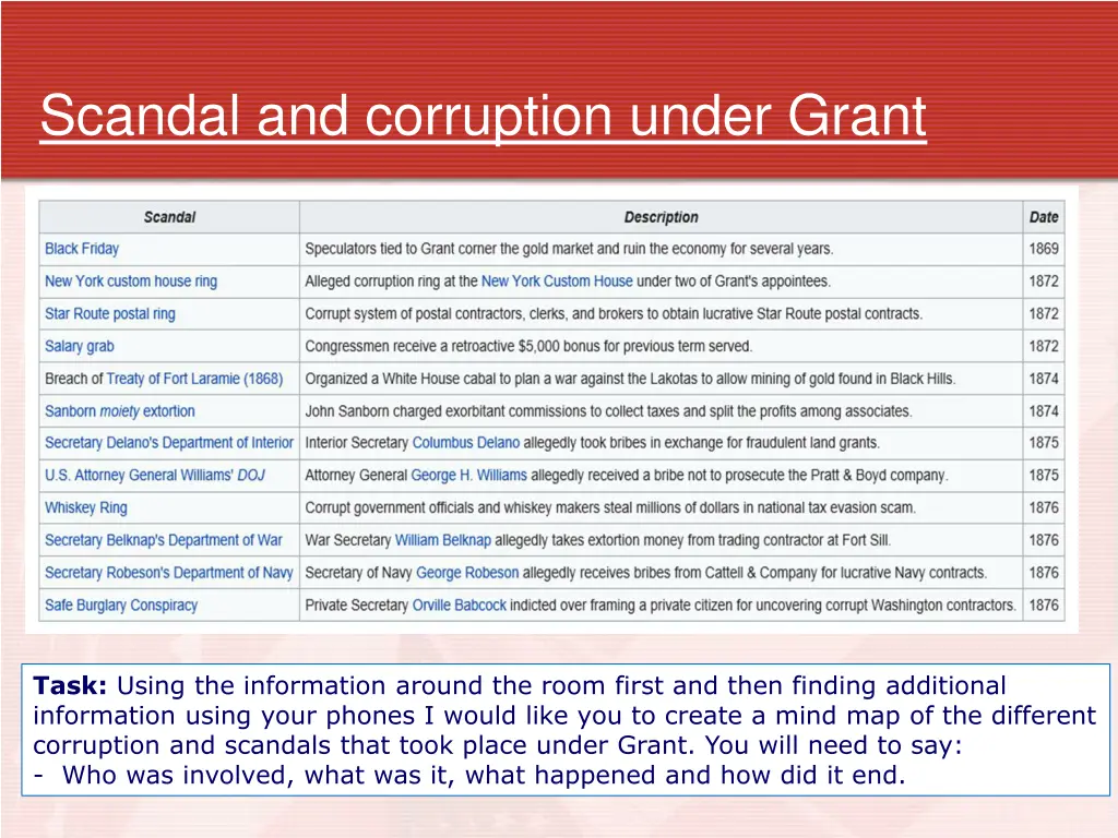 scandal and corruption under grant