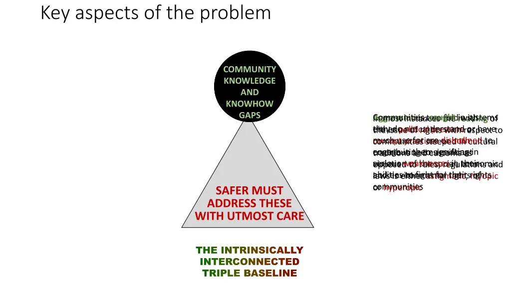 key aspects of the problem