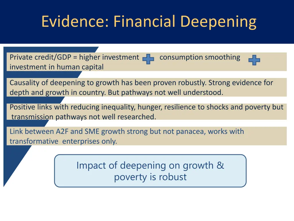 evidence financial deepening