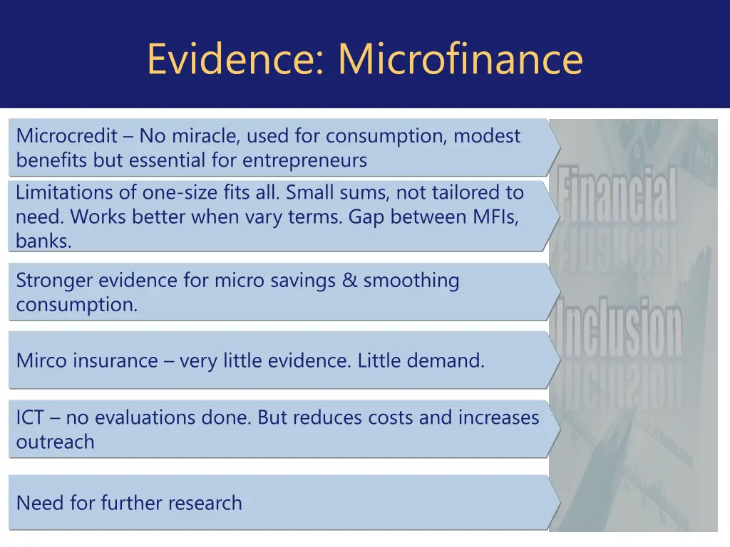 evidence microfinance