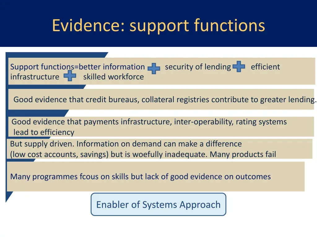 evidence support functions