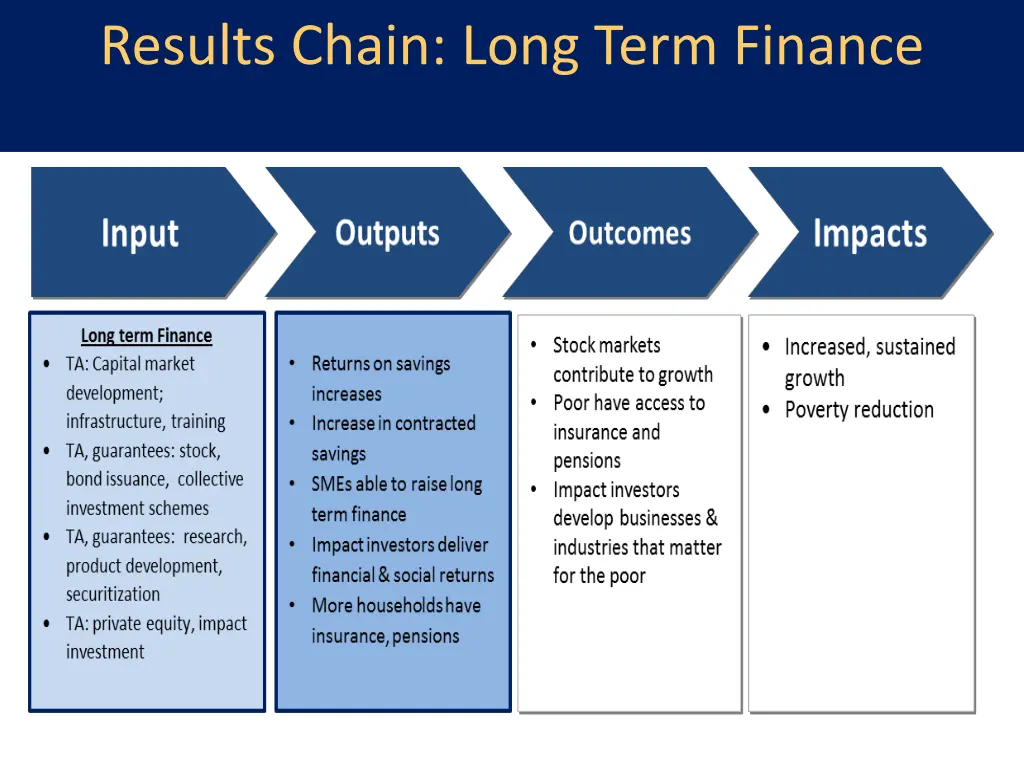 results chain long term finance