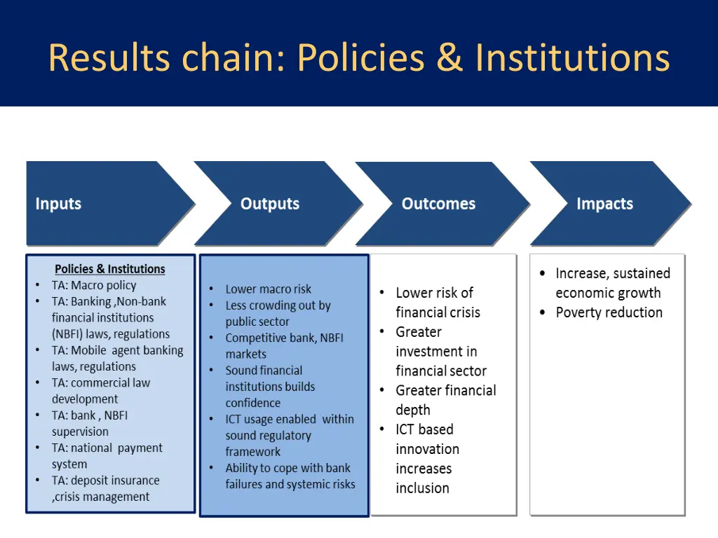 results chain policies institutions