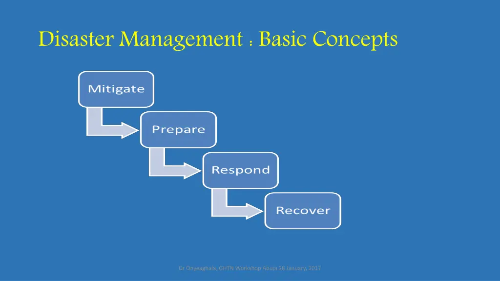 disaster management basic concepts