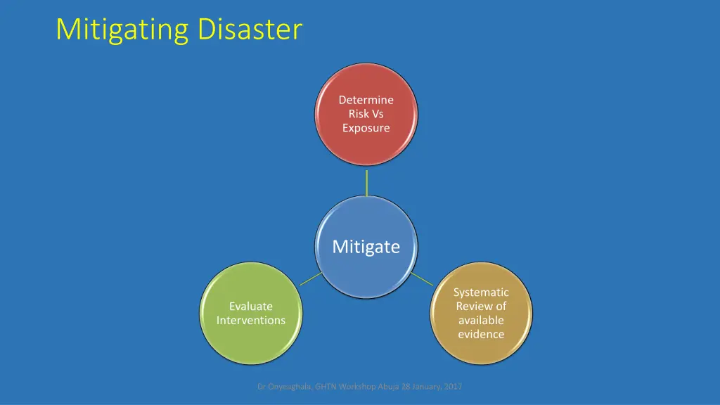 mitigating disaster