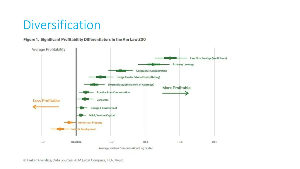 diversification 5