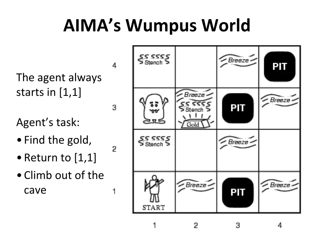 aima s wumpus world 1