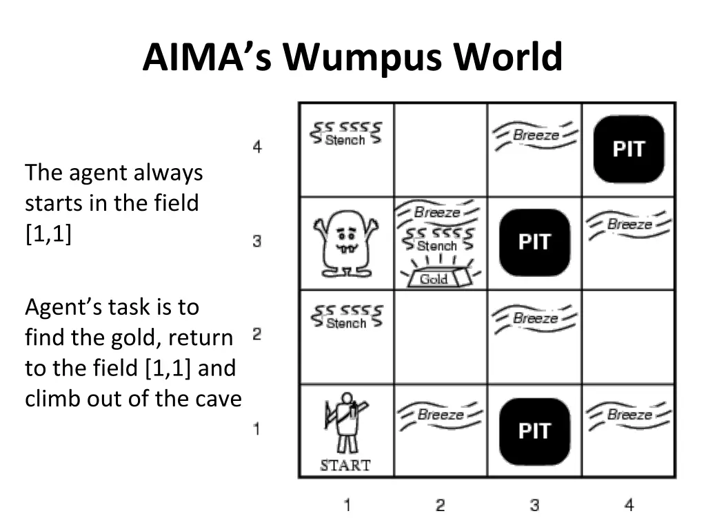 aima s wumpus world