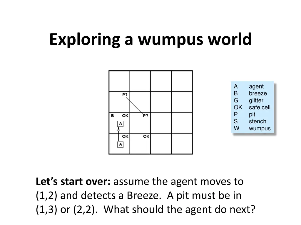 exploring a wumpus world 1