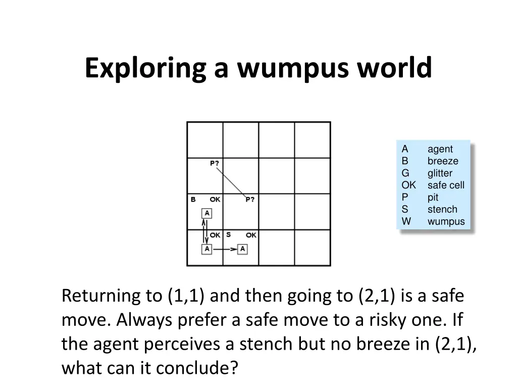 exploring a wumpus world 2