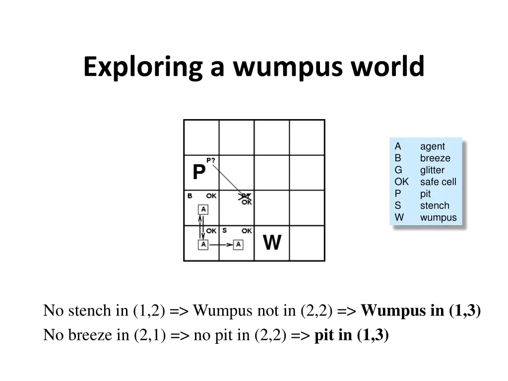 exploring a wumpus world 3