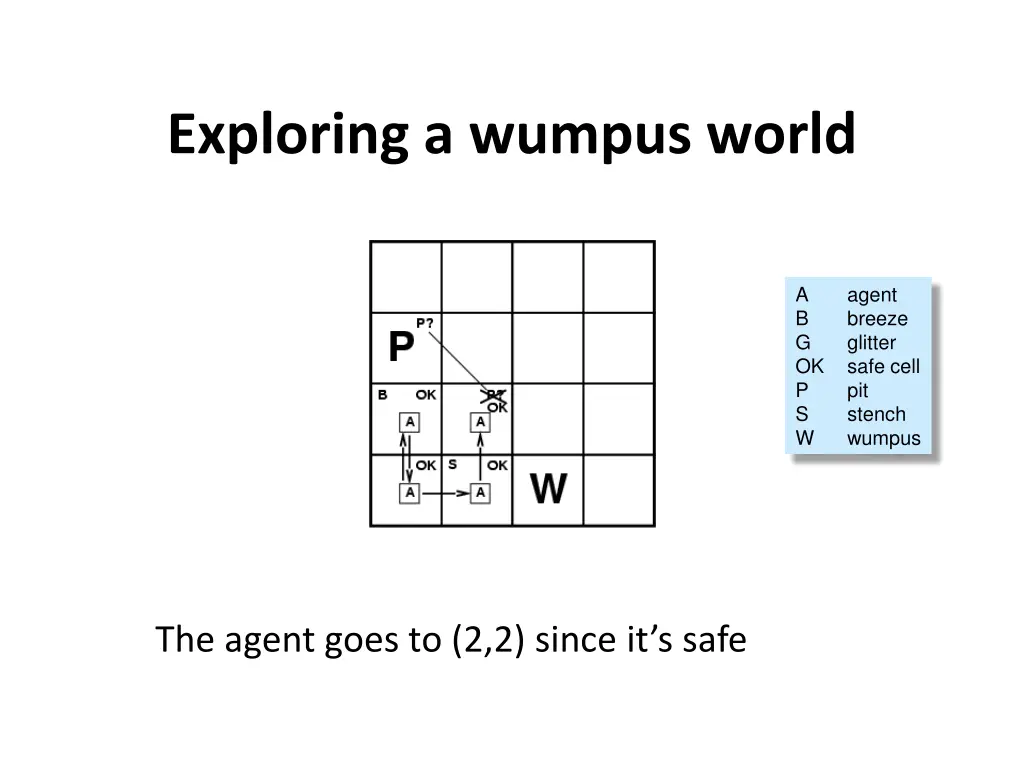 exploring a wumpus world 4