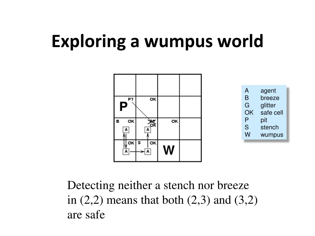 exploring a wumpus world 5