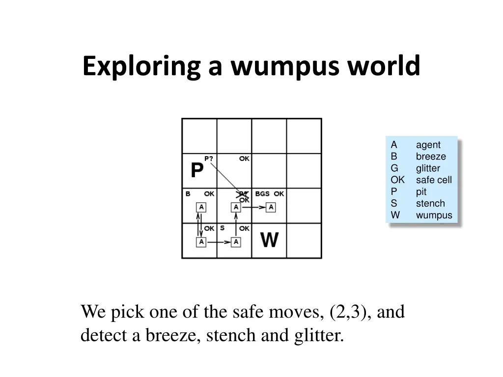 exploring a wumpus world 6