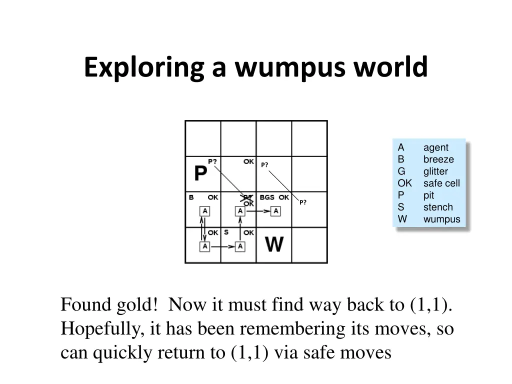 exploring a wumpus world 7