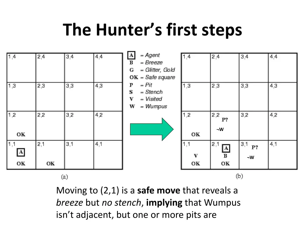 the hunter s first steps 1