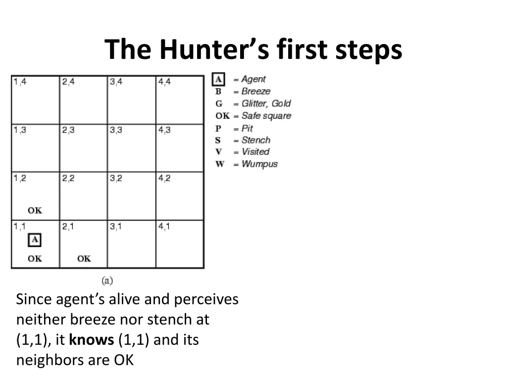 the hunter s first steps