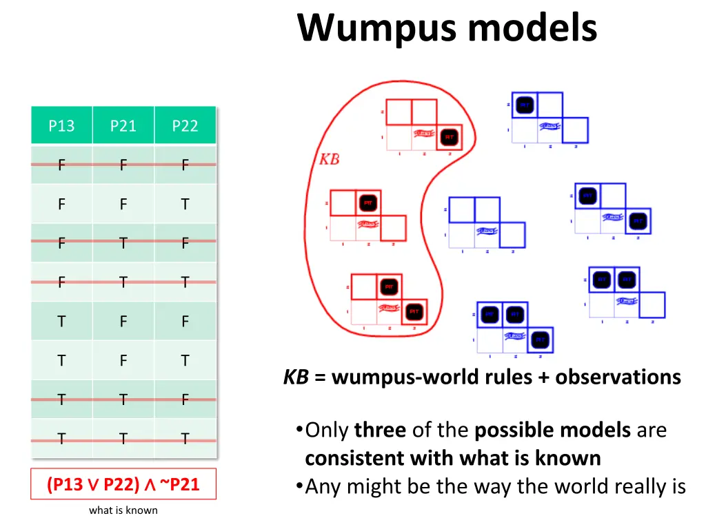 wumpus models 1