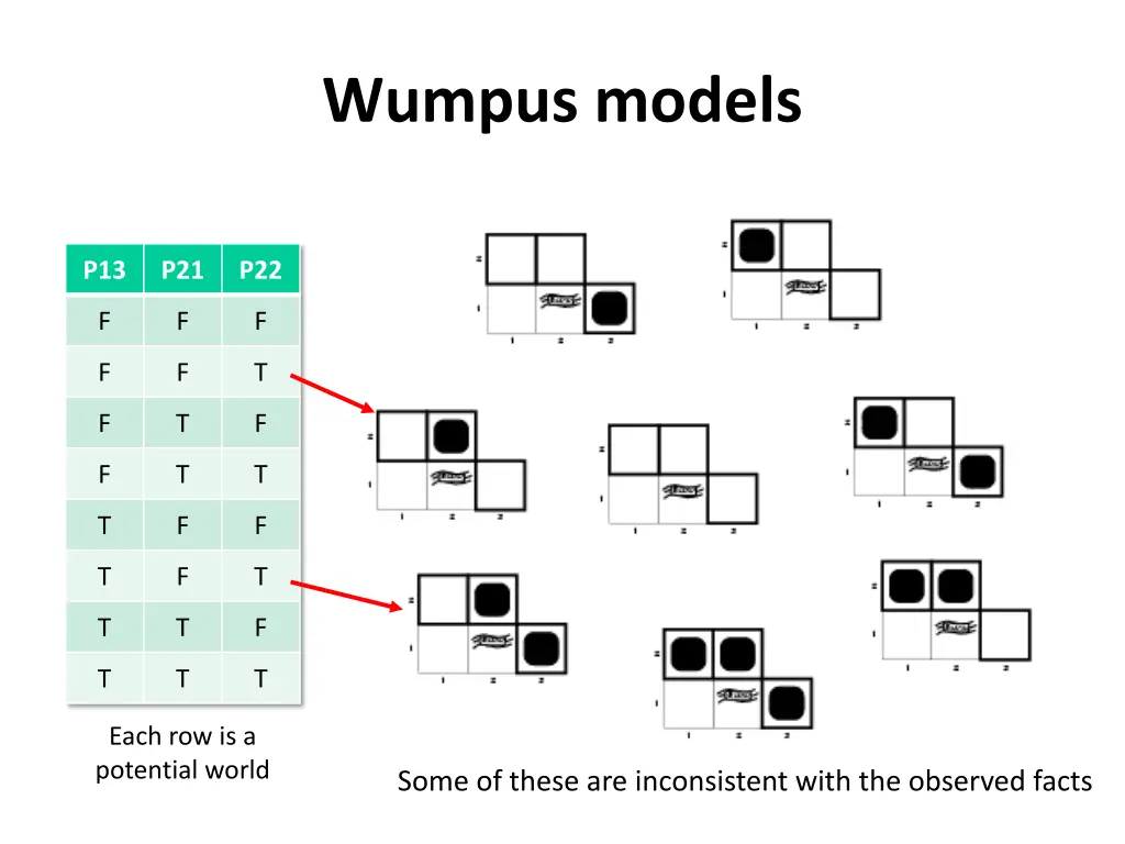 wumpus models