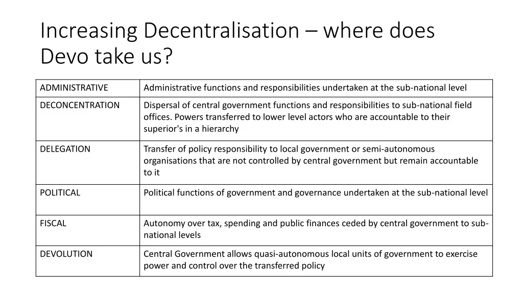 increasing decentralisation where does devo take