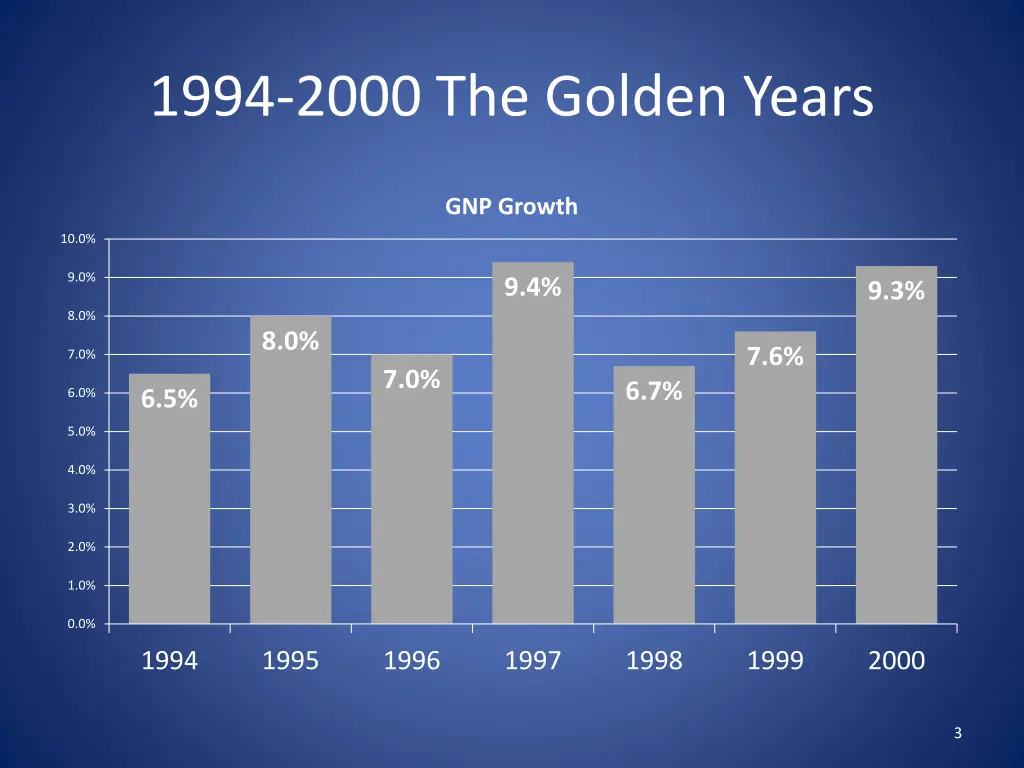 1994 2000 the golden years