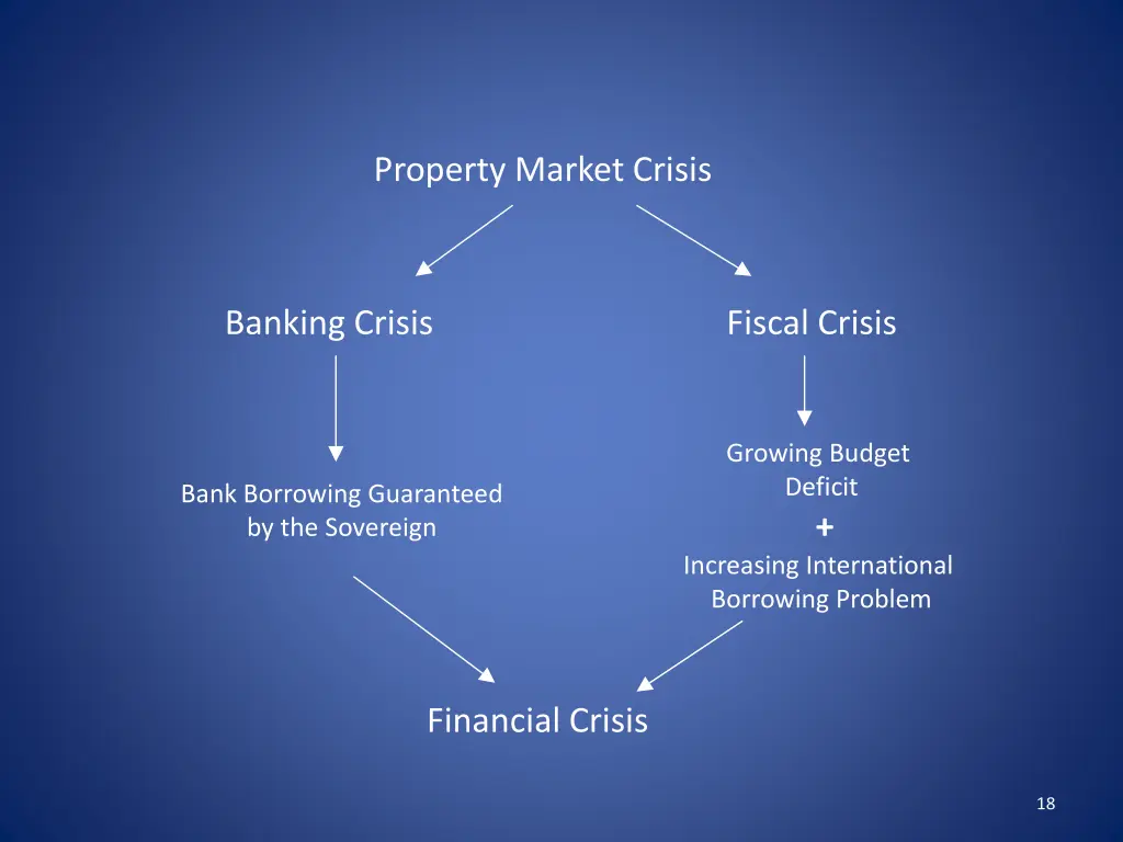 property market crisis