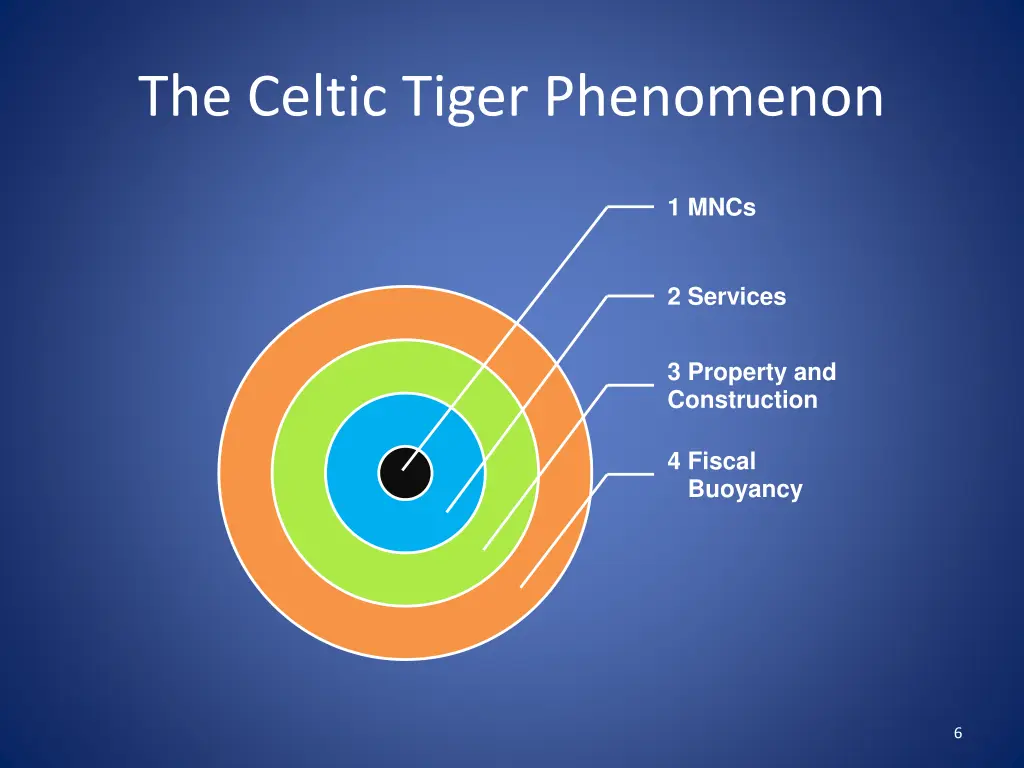 the celtic tiger phenomenon