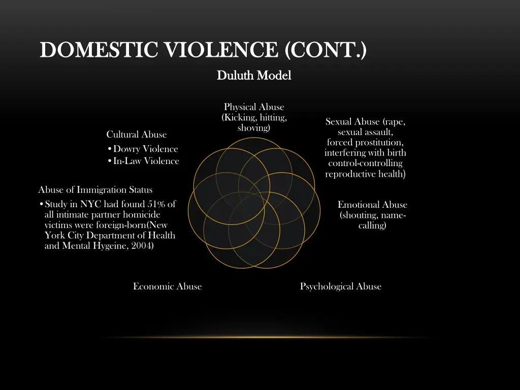 domestic domestic violence cont violence cont