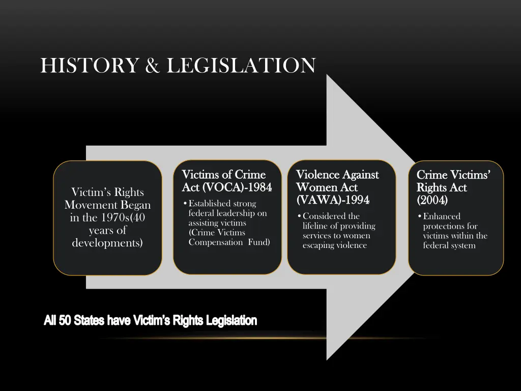 history legislation