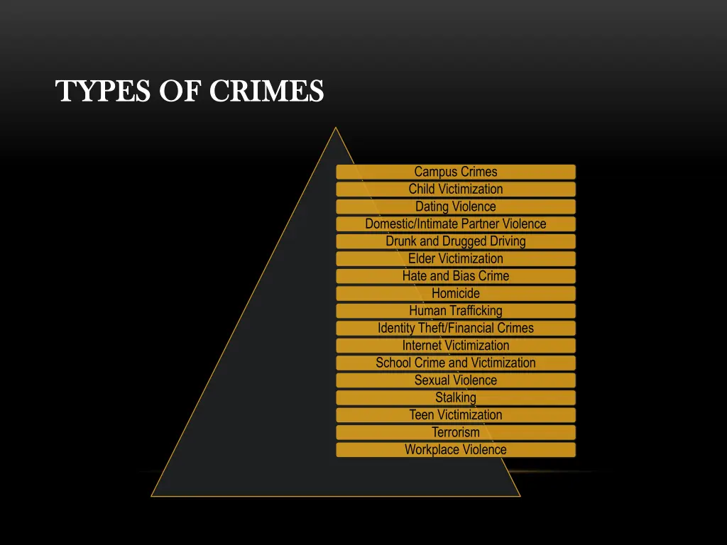 types of crimes types of crimes