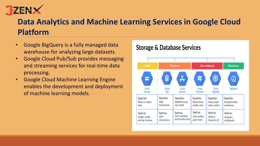 data analytics and machine learning services